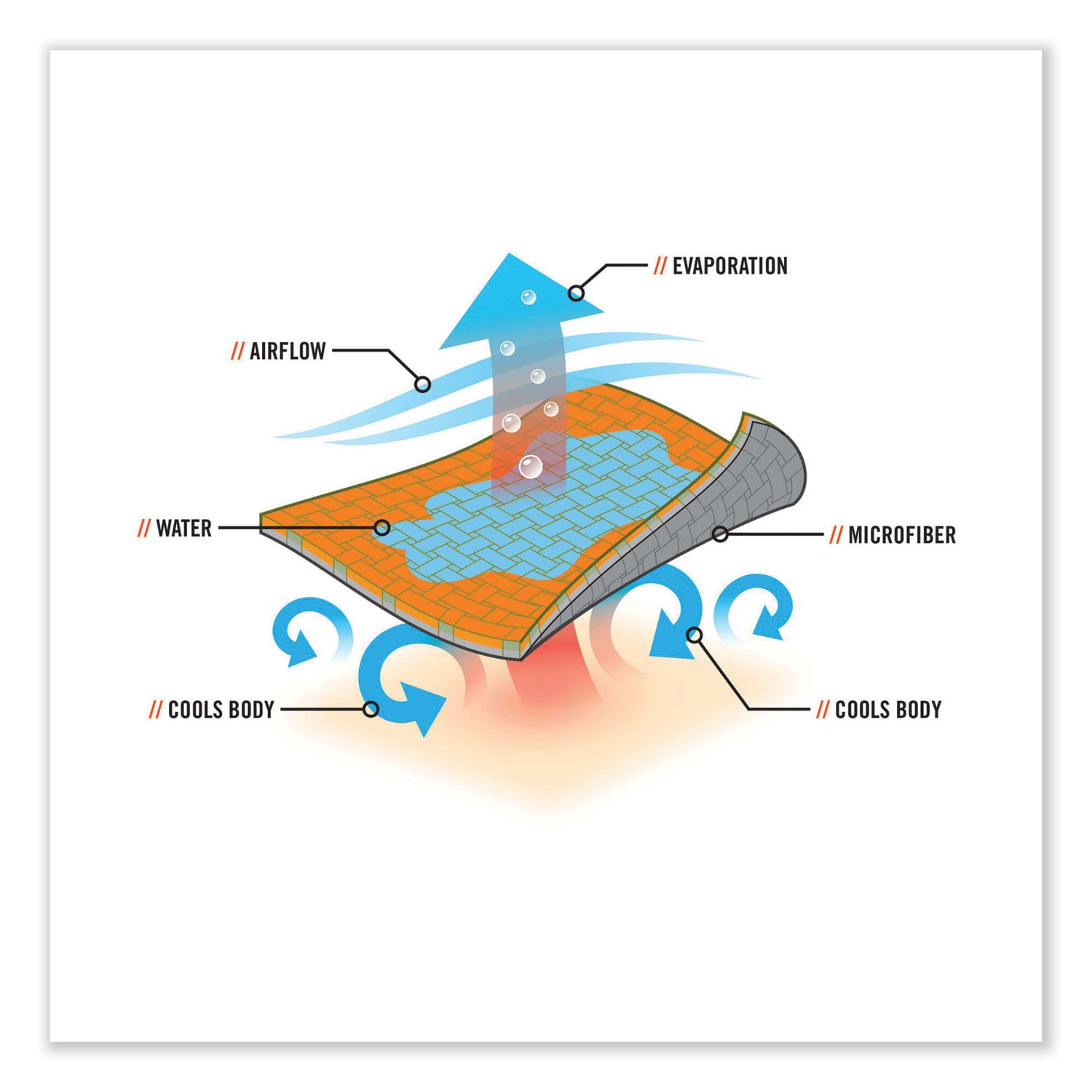Chill-Its 6602MF Evaporative Microfiber Cooling Towel, 40.9 x 9.8, One Size, Microfiber, Lime, Ships in 1-3 Business Days