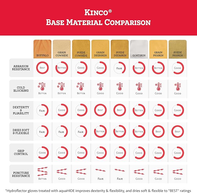 Kinco - Premium Leather Work and Ski Mitt with Nikwax Waterproof Wax, (901T), Size L