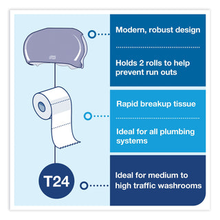 Twin Standard Roll Bath Tissue Dispenser, 12.75 x 5.57 x 8.25, Smoke