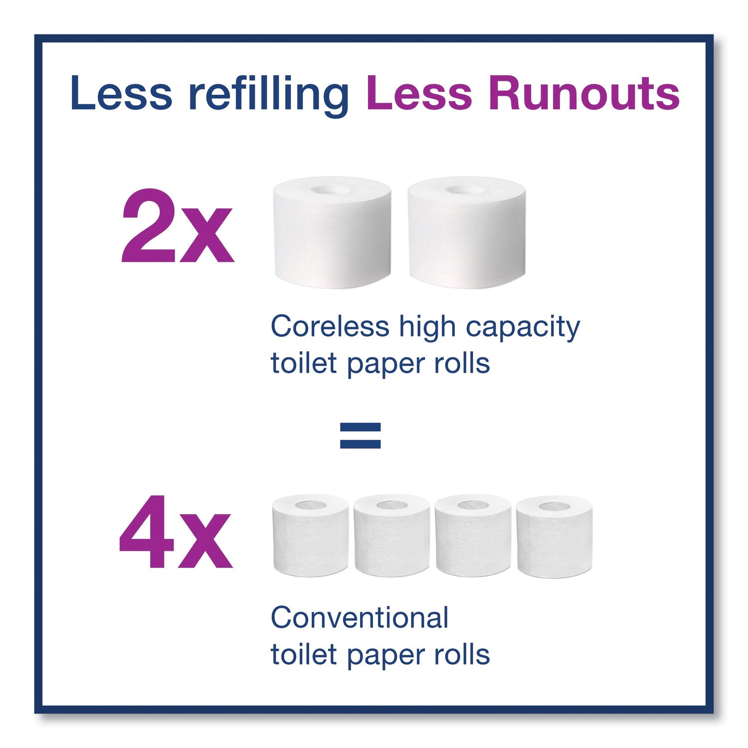 Elevation Coreless High Capacity Bath Tissue Dispenser, 14.17 x 5.08 x 8.23, White
