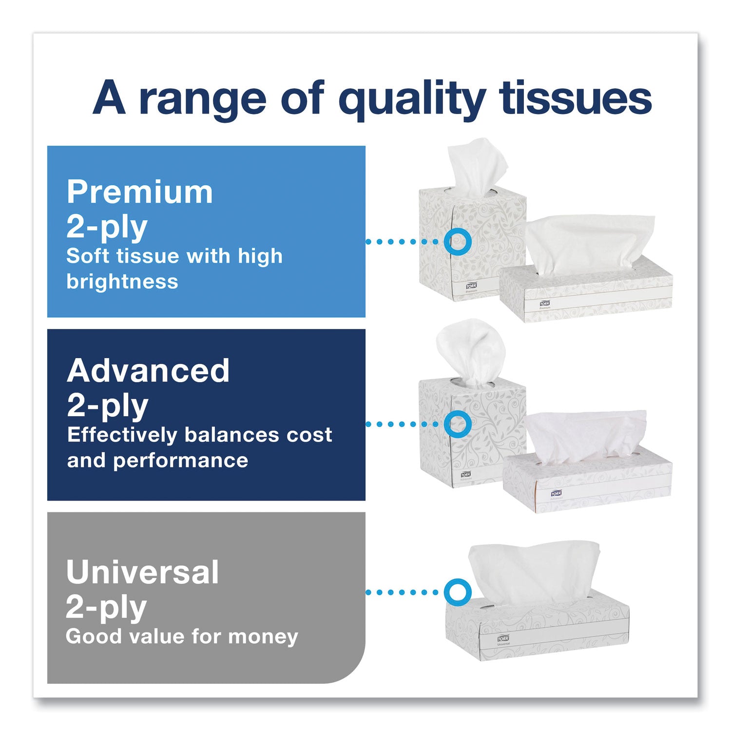 advanced-facial-tissue-2-ply-white-cube-box-94-sheets-box-36-boxes-carton_trktf6830 - 4