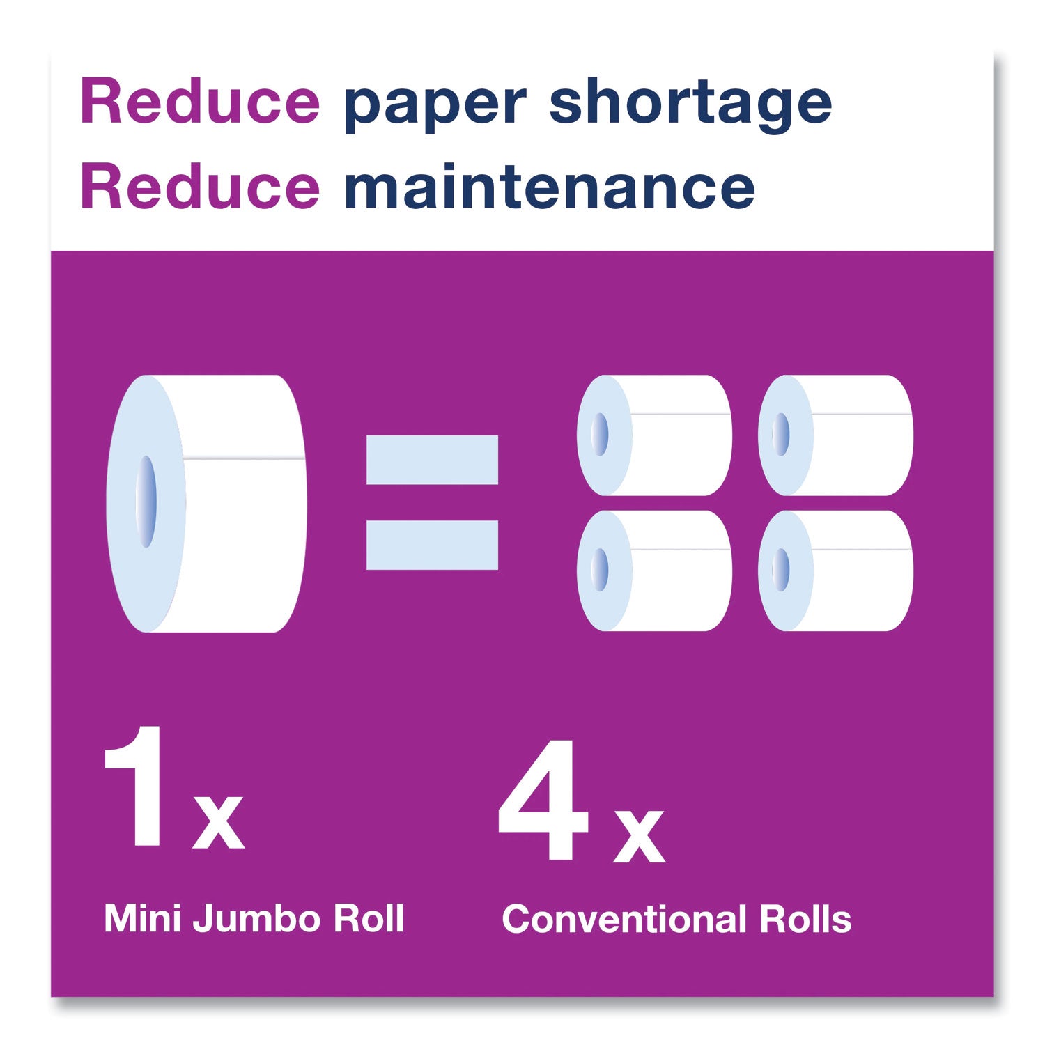 Advanced Jumbo Bath Tissue, Septic Safe, 2-Ply, White, 3.48" x 751 ft, 12 Rolls/Carton