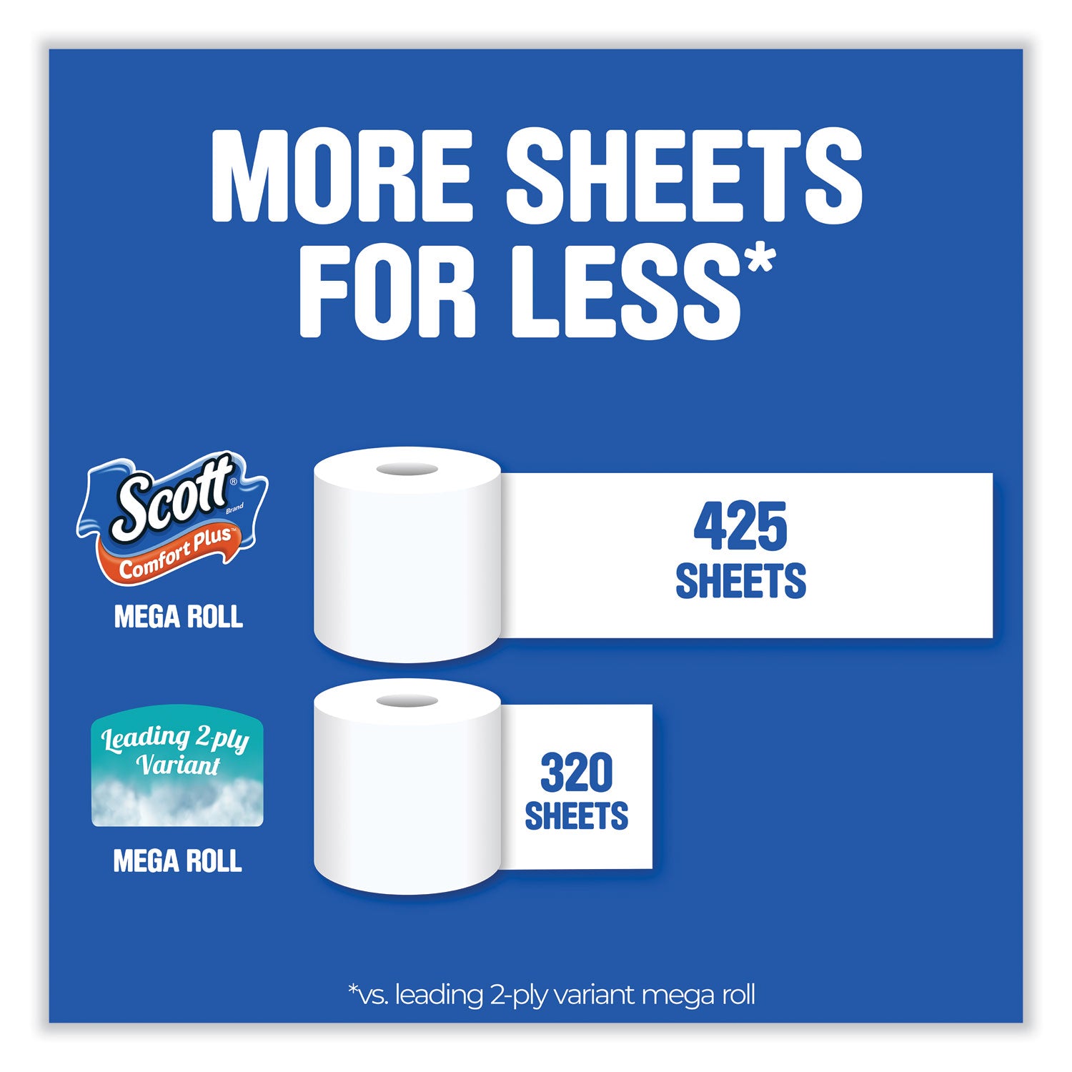 comfortplus-toilet-paper-mega-roll-septic-safe-1-ply-white-425-sheets-roll-12-rolls-pack_kcc54245 - 7