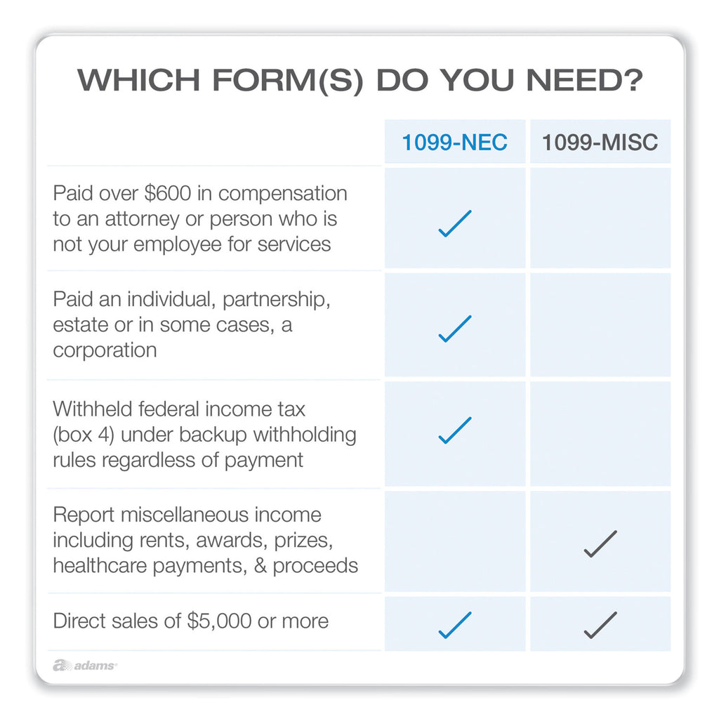 1099-nec-+-1096-tax-form-kit-with-e-file-inkjet-laser-fiscal-year-2023-5-part-85-x-367-3-forms-sheet-50-forms-total_abfstax550nec22 - 4