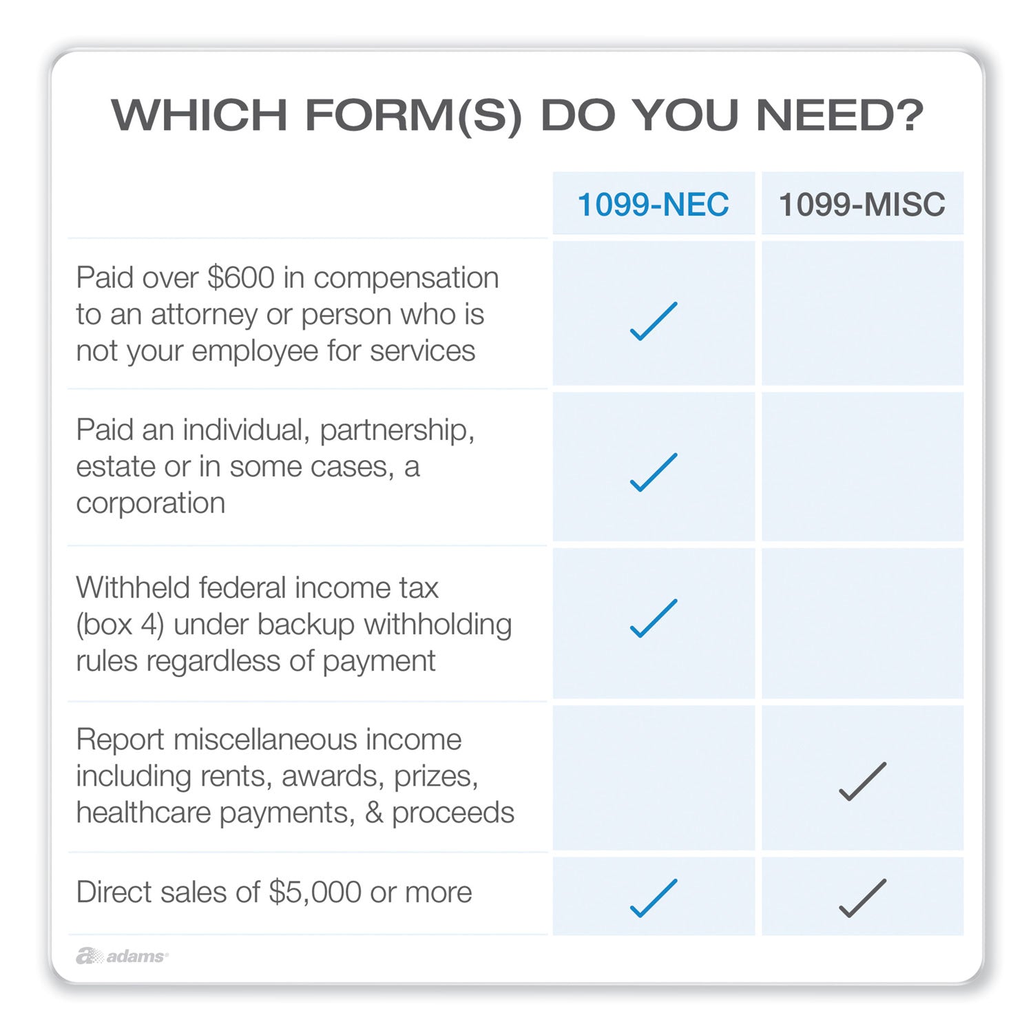 1099-nec-+-1096-tax-form-kit-with-e-file-inkjet-laser-fiscal-year-2023-5-part-85-x-367-3-forms-sheet-50-forms-total_abfstax550nec22 - 4