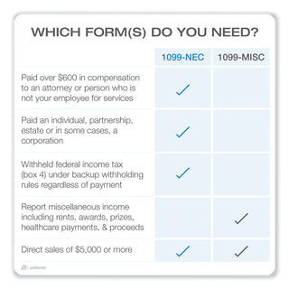 1099-nec-+-1096-tax-form-kit-with-e-file-inkjet-laser-fiscal-year-2023-5-part-85-x-367-3-forms-sheet-50-forms-total_abfstax550nec22 - 4