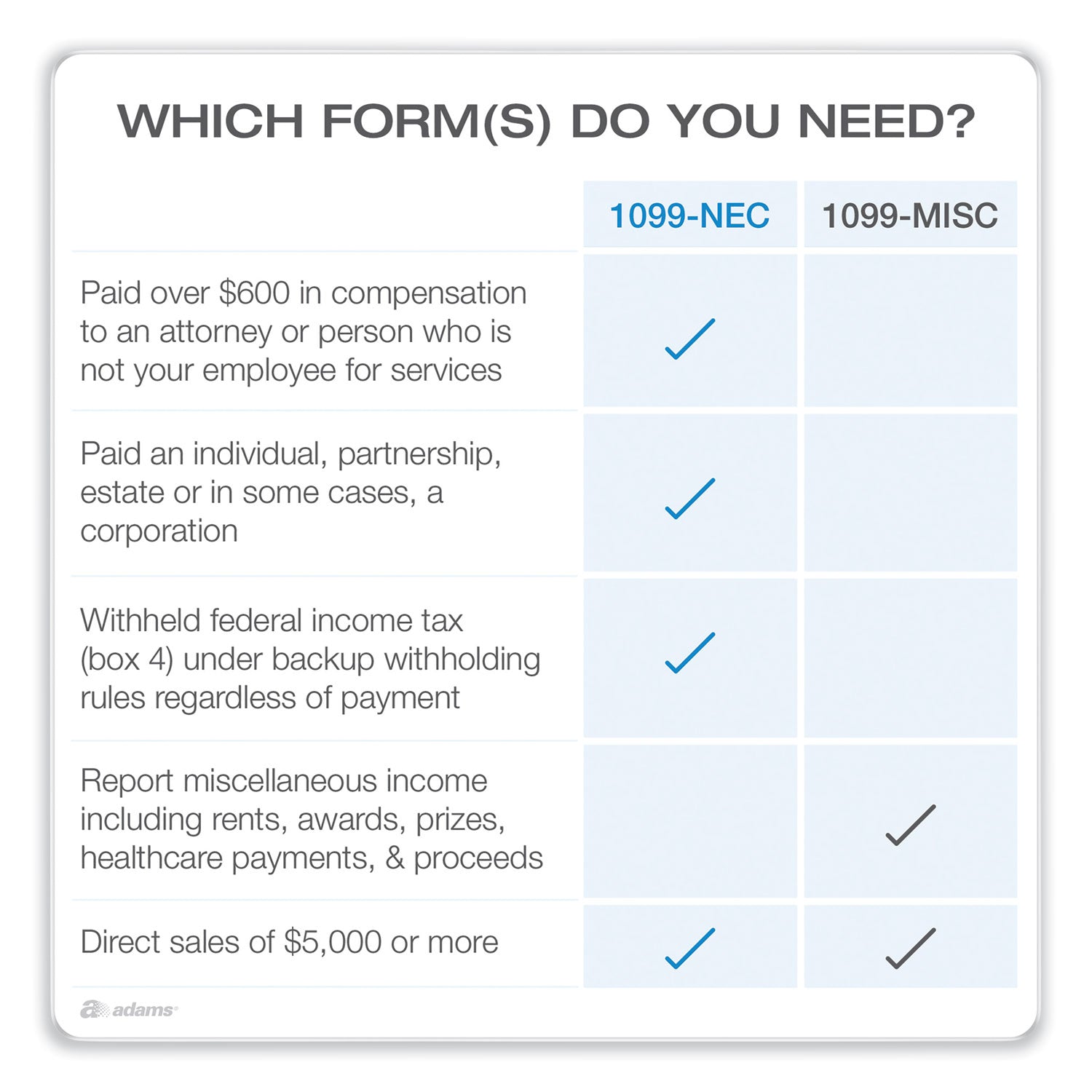 1099-nec-+-1096-tax-form-bundle-inkjet-laser-fiscal-year-2023-5-part-85-x-367-3-forms-sheet-24-forms-total_abfx5241nec22 - 4