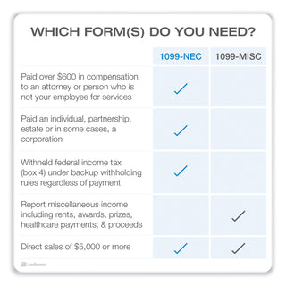 1099-nec-+-1096-tax-form-bundle-inkjet-laser-fiscal-year-2023-5-part-85-x-367-3-forms-sheet-24-forms-total_abfx5241nec22 - 4