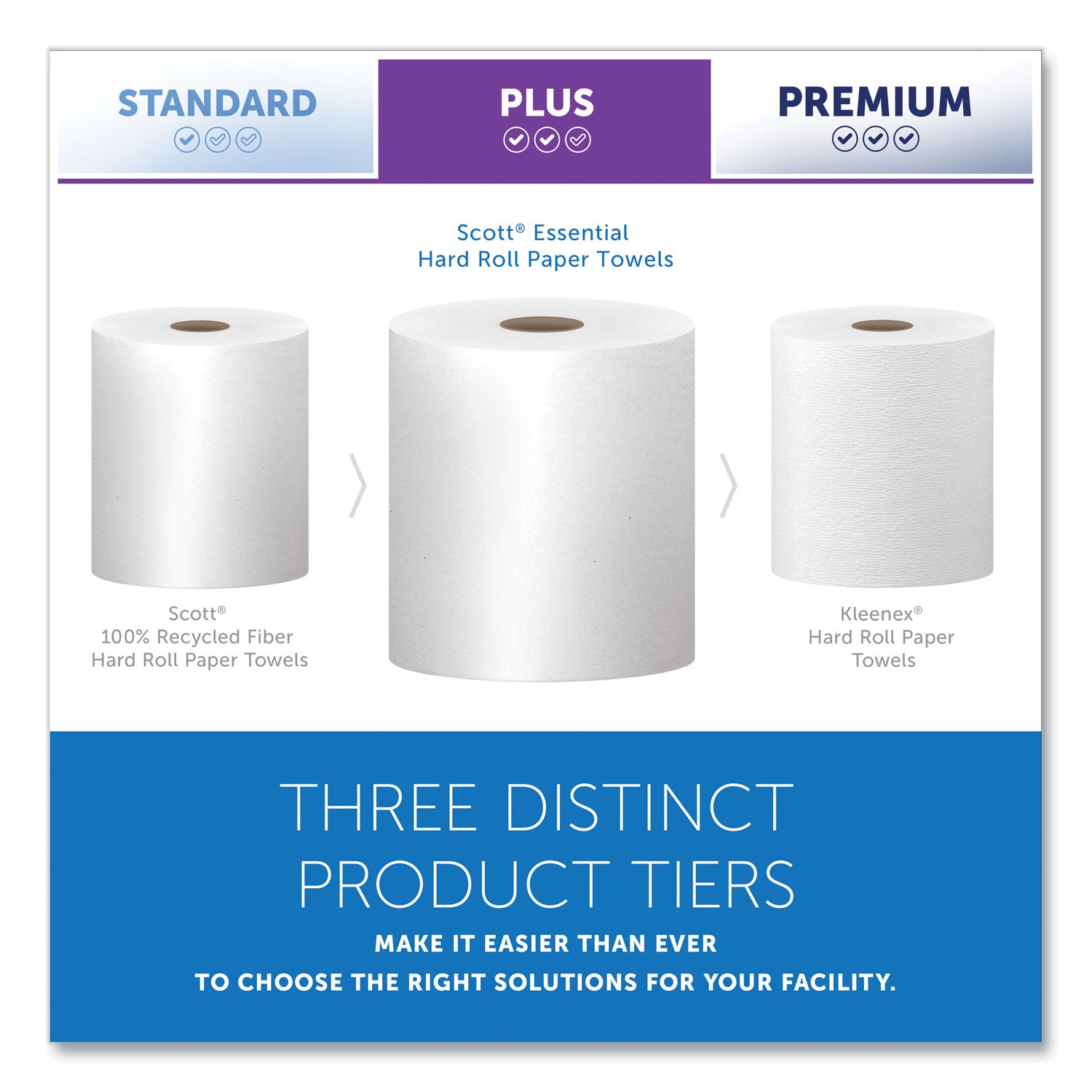 Essential High Capacity Hard Roll Towels for Business, Absorbency Pockets, 1-Ply, 8" x 1,000 ft, 1.5" Core, White,12 Rolls/CT