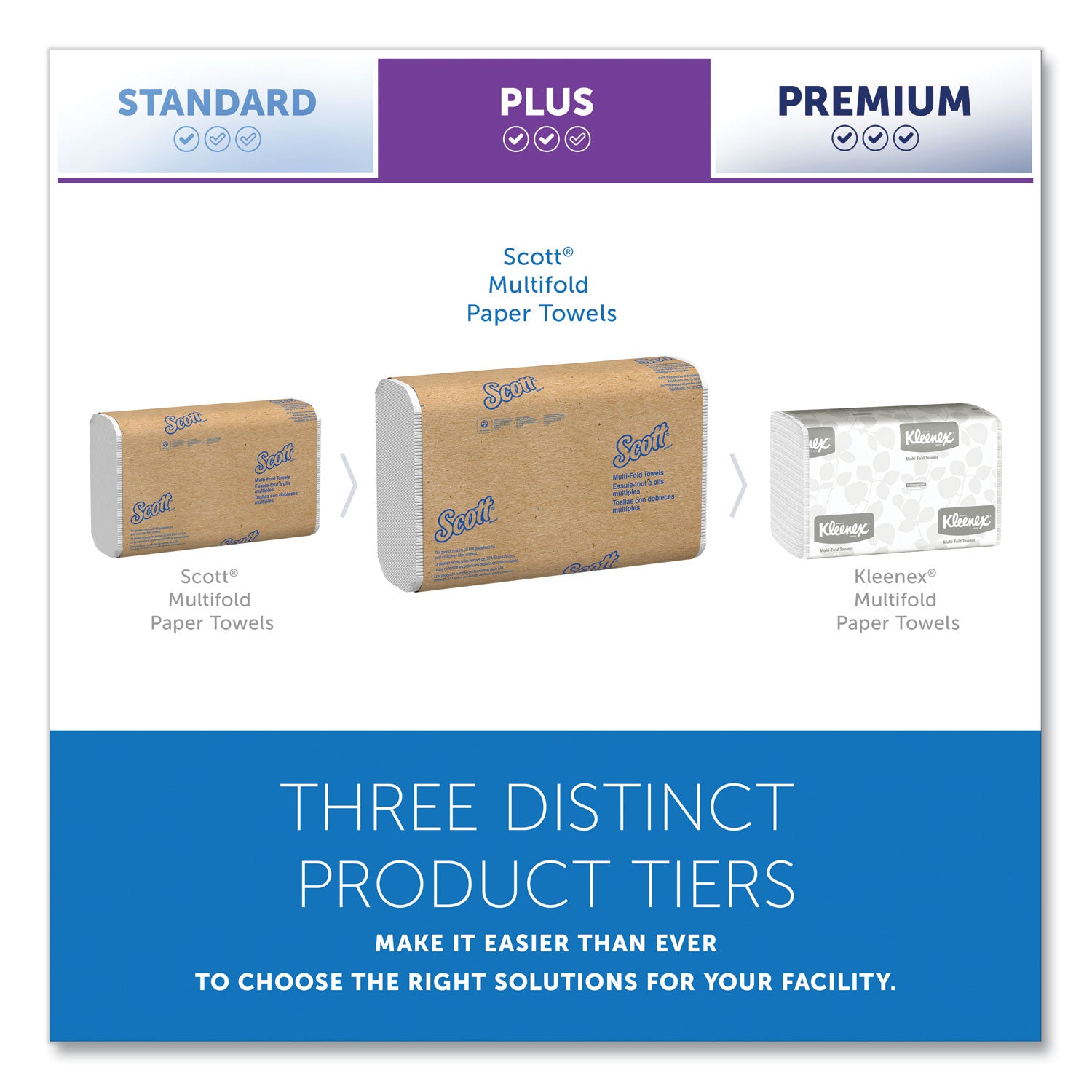 Essential Multi-Fold Towels, Absorbency Pockets, 1-Ply, 9.2 x 9.4, White, 250/Packs, 16 Packs/Carton