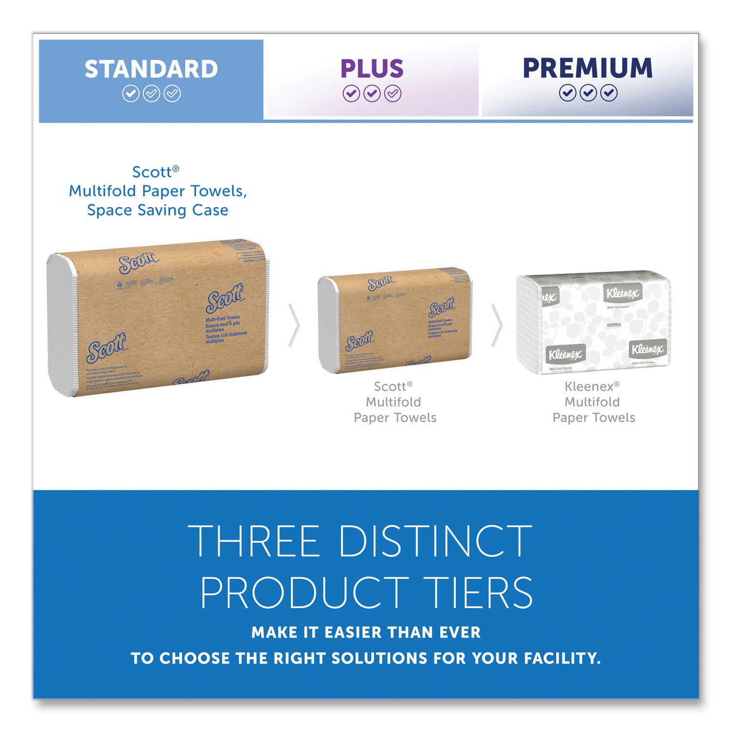 Essential Multi-Fold Towels, Absorbency Pockets, 1-Ply, 9.2 x 9.4, White, 250/Pack, 16 Packs/Carton