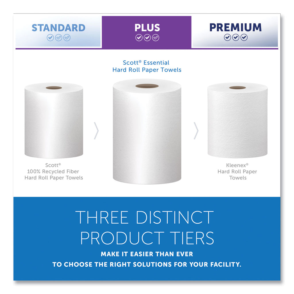 Essential Hard Roll Towels for Business, Absorbency Pockets, 1-Ply, 8" x 400 ft, 1.5" Core, White, 12 Rolls/Carton - 