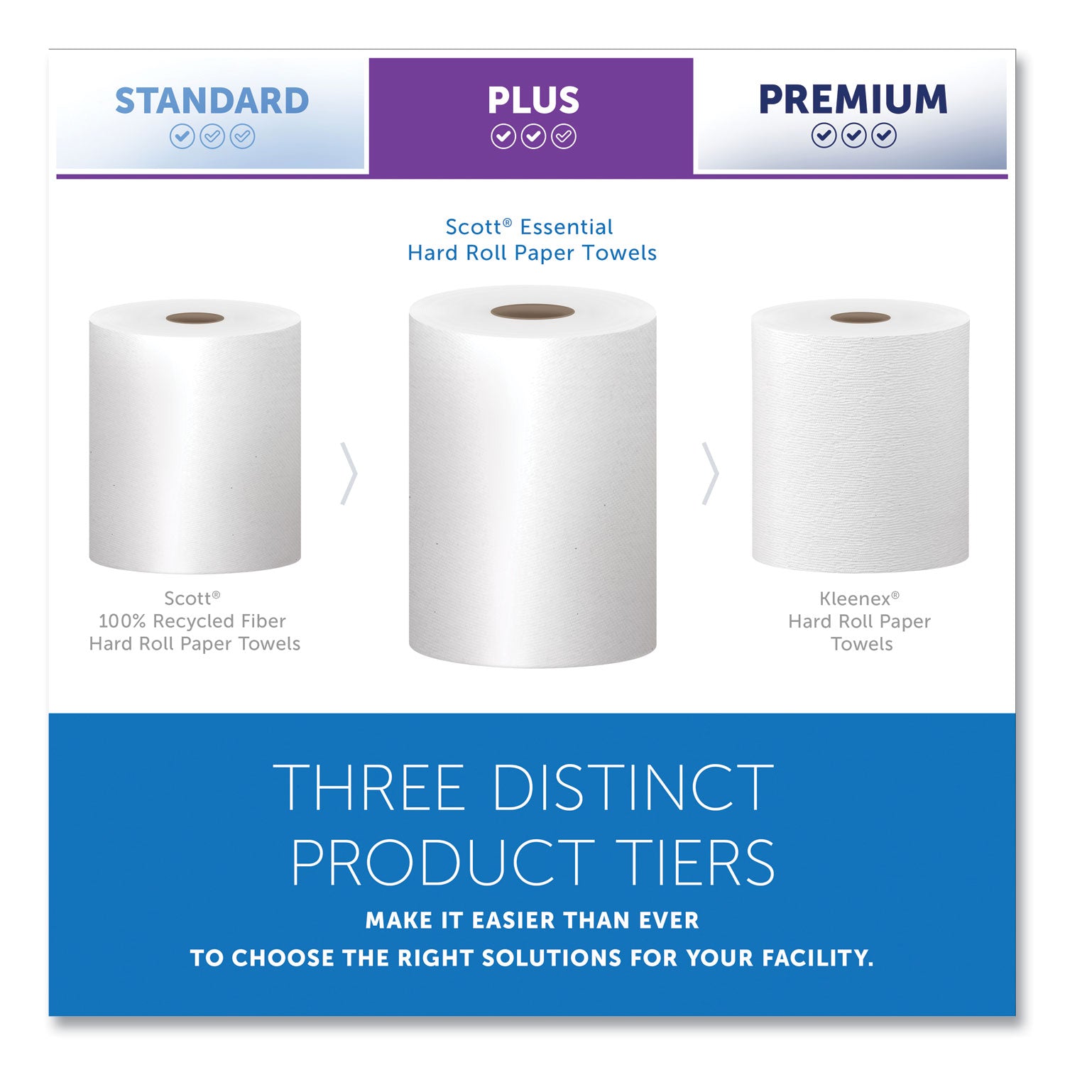 Essential Hard Roll Towels for Business, Absorbency Pockets, 1-Ply, 8" x 400 ft, 1.5" Core, White, 12 Rolls/Carton - 