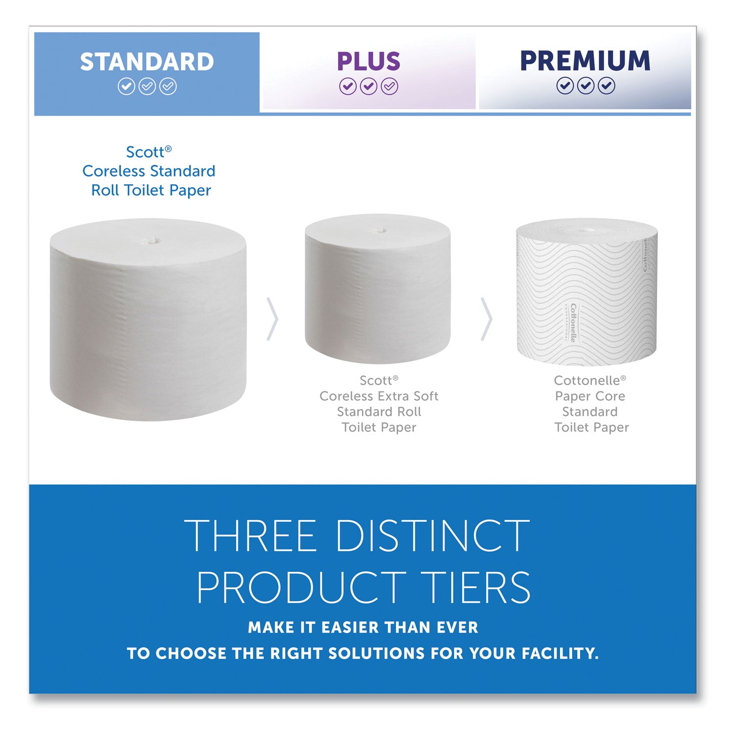 Essential Coreless SRB Bathroom Tissue, Septic Safe, 2-Ply, White, 1,000 Sheets/Roll, 36 Rolls/Carton