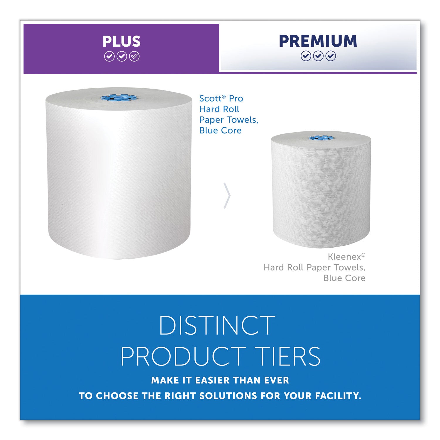 Pro Hard Roll Paper Towels with Absorbency Pockets, for Scott Pro Dispenser, Blue Core Only, 1-Ply, 7.5" x 900 ft, 6 Rolls/CT