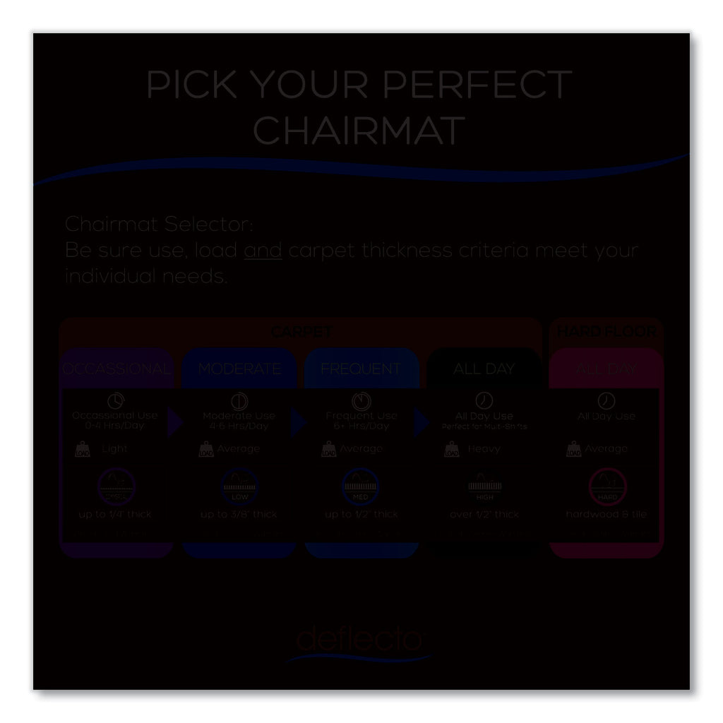 economat-hard-floor-chair-mat-lipped-36-x-48-black-ships-in-4-6-business-days_defcm21112bcom - 6