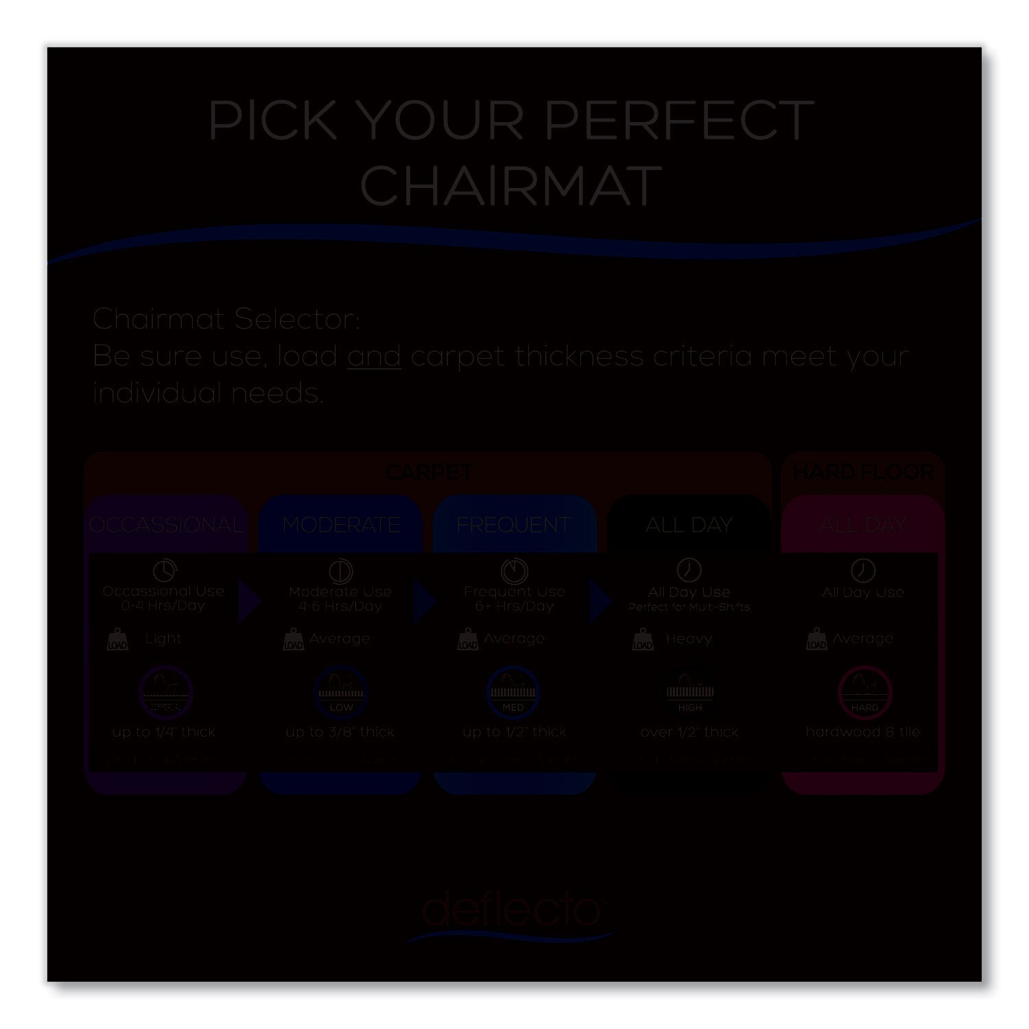 economat-hard-floor-chair-mat-lipped-36-x-48-black-ships-in-4-6-business-days_defcm21112bcom - 6