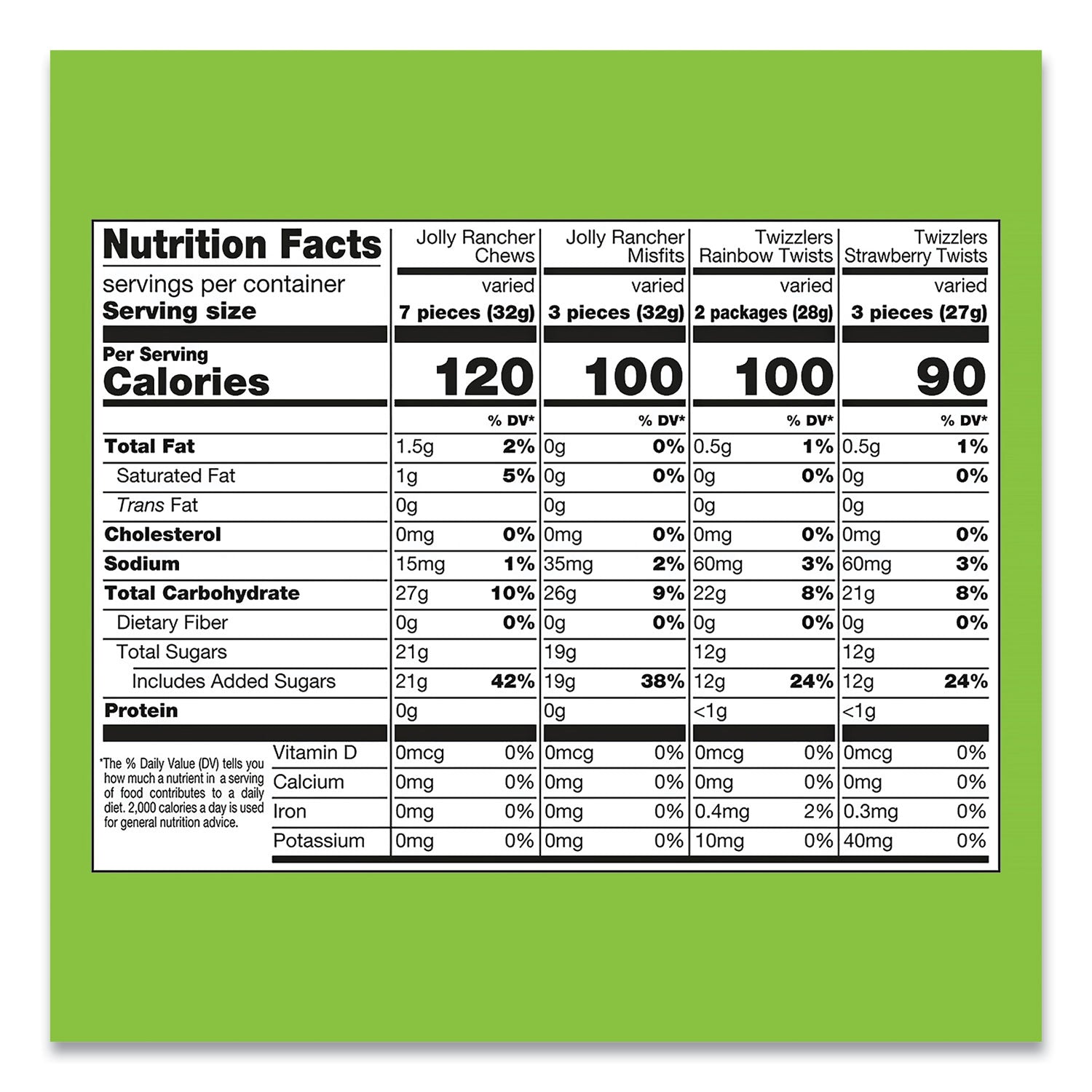 Twizzlers and Jolly Rancher Sweets Assortment Bulk Variety, Assorted Flavors, 260/Pack, Ships in 1-3 Business Days