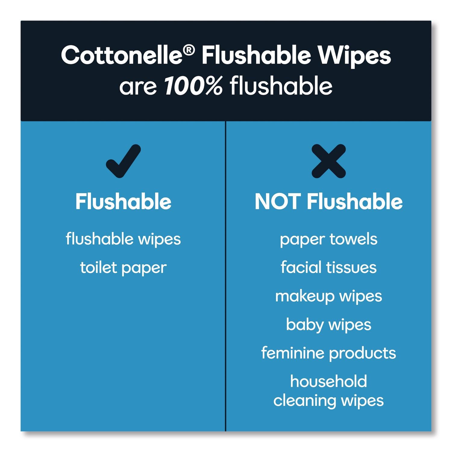Fresh Care Flushable Cleansing Cloths, 1-Ply, 3.75 x 5.5, White, 42/Pack