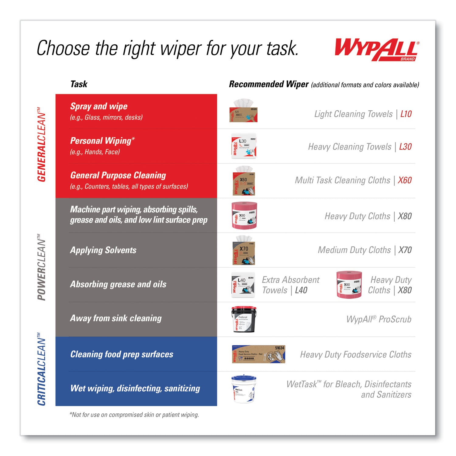 General Clean X60 Cloths, 1/4 Fold, 12.5 x 13, White, 76/Box, 12 Boxes/Carton - 