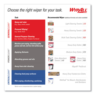 General Clean X60 Cloths, 1/4 Fold, 12.5 x 13, White, 76/Box, 12 Boxes/Carton - 