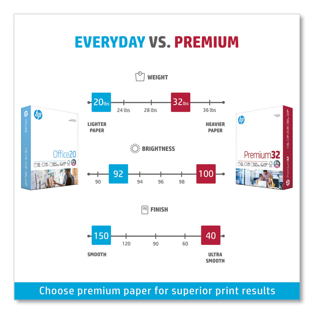 premium32-100-bright-32-lb-bond-weight-85-x-11-extra-bright-white-250-sheets-ream-6-reams-carton_hew113500 - 3