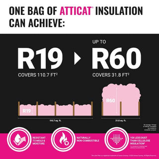 R-19 - R-60 AttiCat PINK Fiberglass Blown-in Insulation 27.5 lb (1 Bag)
