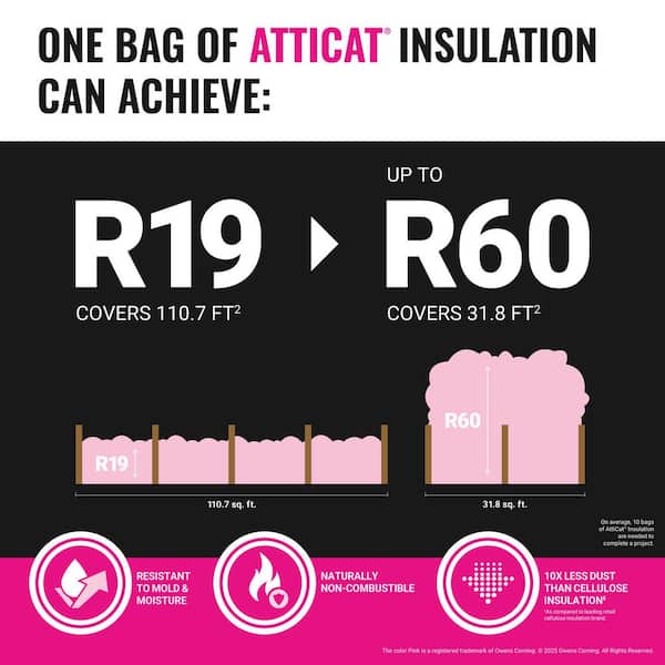 R-19 - R-60 AttiCat PINK Fiberglass Blown-in Insulation 27.5 lb (1 Bag)